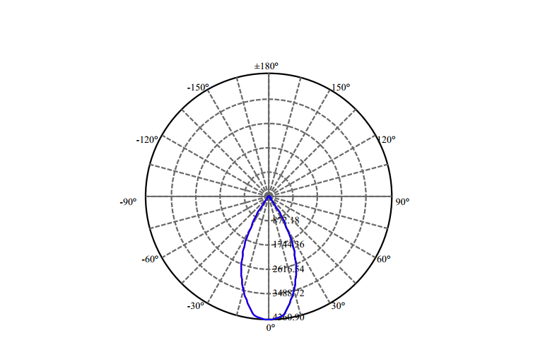 Nata Lighting Company Limited - High Efficiency Reflector